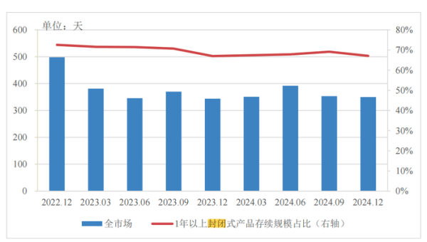 安全股票配資 分紅型、長期限、多資產(chǎn)配置…低利率浪潮下，銀行理財如此破局